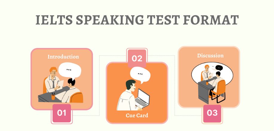 IELTS Speaking Test Format